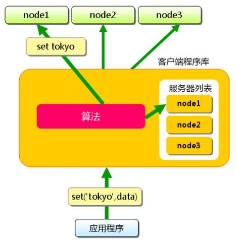 怎么清服务器缓存（快速解决服务器缓存问题）