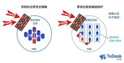 怎样开启服务器远程访问（服务器远程访问设置指南）