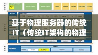 基于物理服务器的传统IT（传统IT架构的物理服务器应用）