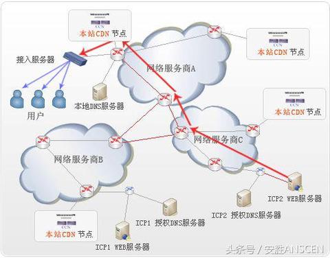 服务器怎么设置访问IP（服务器配置访问IP说明）