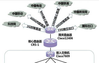 湖南外网FTP服务器托管物理机（服务器托管方案解析）