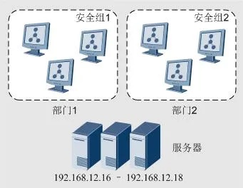 服务器安全组的设置方法（详解安全组规则配置）