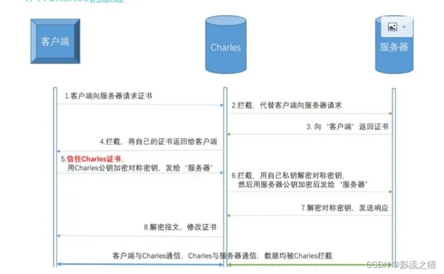 服务器如何返回数据（服务器端处理数据并返回给客户端）