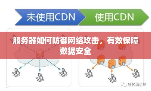 服务器如何防御网络攻击，有效保障数据安全