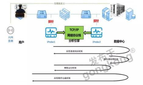 服务器如何防御网络攻击，有效保障数据安全