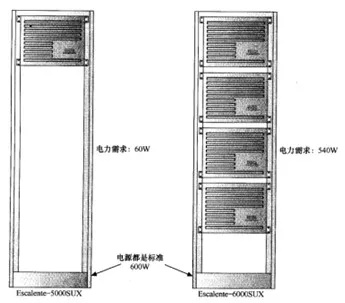 物理服务器电源功率多大，服务器配置及电源需求详解