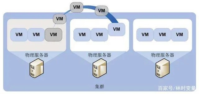 虚拟机和物理服务器区别哪种更适合你的业务需求？