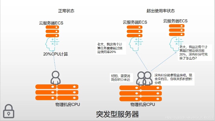 阿里云服务器如何扩容？扩容操作步骤详解