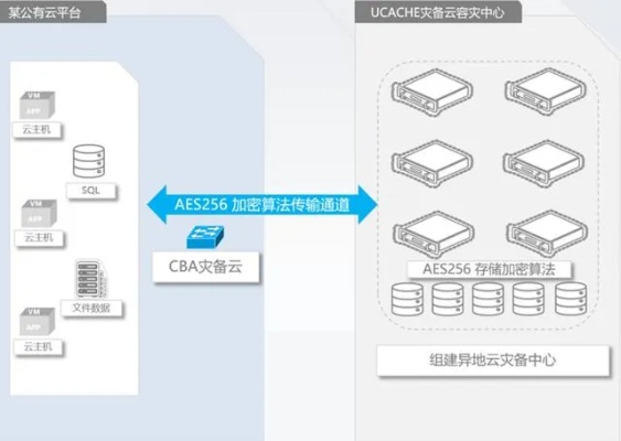 云服务器的物理盘安全性分析