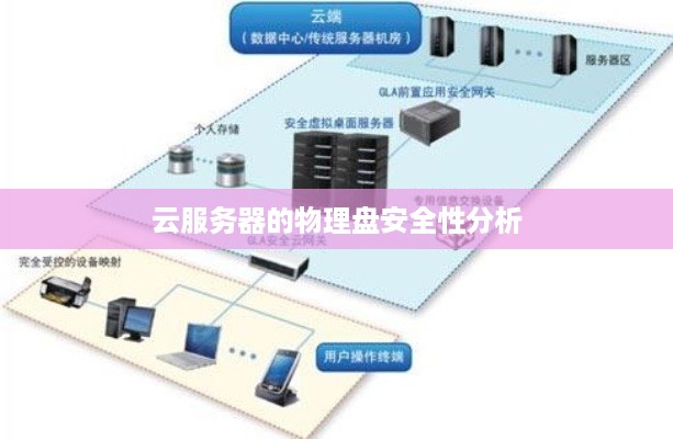 云服务器的物理盘安全性分析