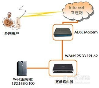 路由器怎么设置虚拟服务器（详细图解虚拟服务器设置步骤）