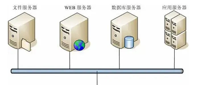 服务器怎么备份（有效的服务器数据备份方法）