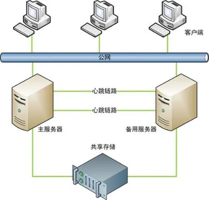 物理机服务器需要多大的网络带宽？服务器网络需求解析