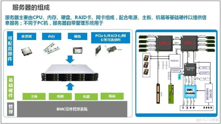 物理机服务器需要多大的网络带宽？服务器网络需求解析