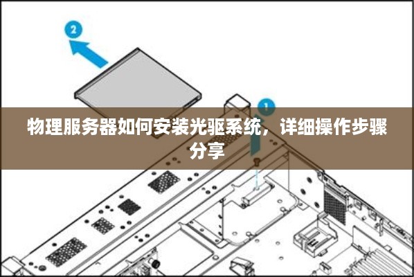 物理服务器如何安装光驱系统，详细操作步骤分享