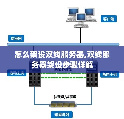 怎么架设双线服务器,双线服务器架设步骤详解