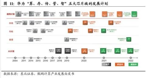 服务器驱动怎么恢复（解决服务器驱动丢失的方法）