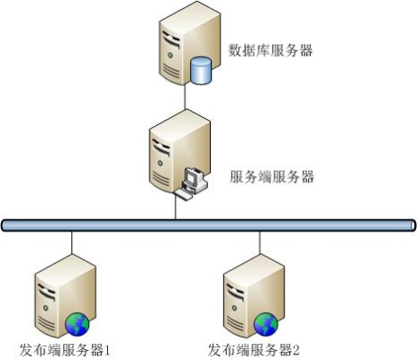 物理服务器环境设计图纸（构建高效稳定的服务器架构）