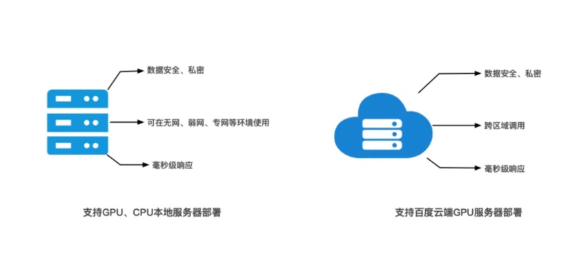 云服务器如何安装音效？最佳音效配置指南