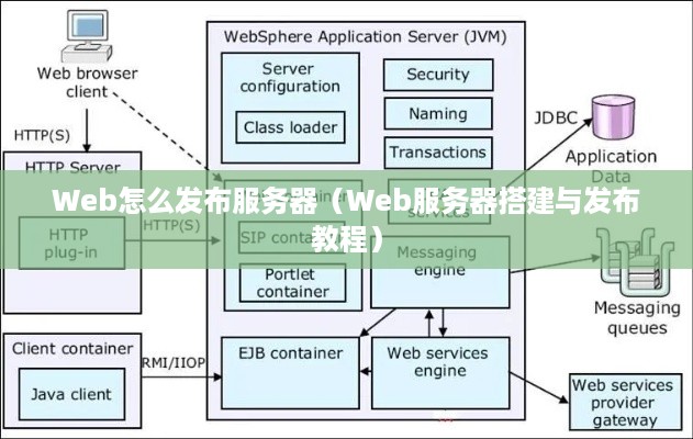 Web怎么发布服务器（Web服务器搭建与发布教程）