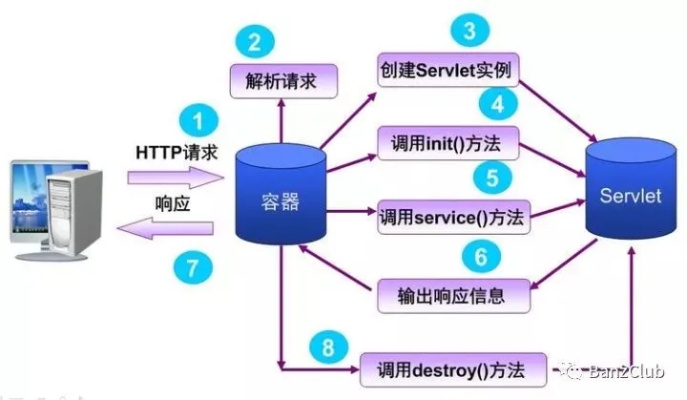 Web怎么发布服务器（Web服务器搭建与发布教程）