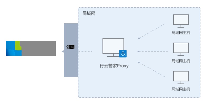 如何连接公司服务器（远程连接公司服务器的详细步骤）