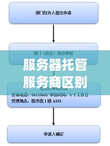 服务器托管服务商区别（服务器托管在厂商优缺点）