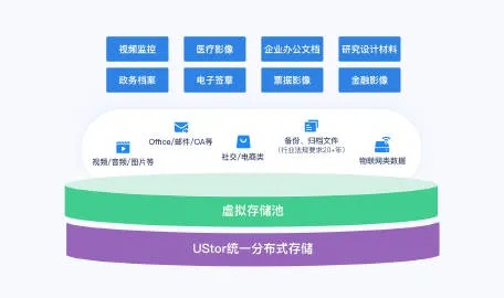 ucloud托管服务器（1u服务器托管）