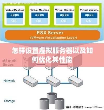 怎样设置虚拟服务器以及如何优化其性能