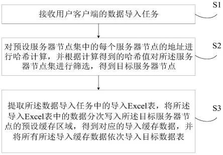 服务器怎么导入用户（用户数据导入方法与技巧）