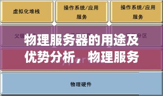 物理服务器的用途及优势分析，物理服务器与虚拟化技术对比