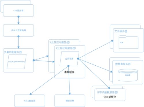 一台物理机应用程序服务器（服务器配置和应用场景详解）