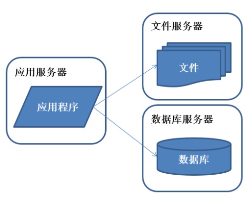 服务器怎么搭建文件服务器（搭建文件服务器教程）