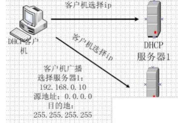 怎么设置服务器IP地址，服务器IP配置详解