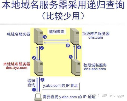 dns服务器怎么查（dns服务器查询方法）