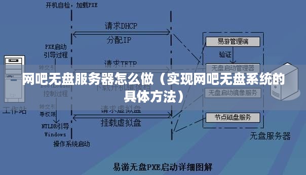 网吧无盘服务器怎么做（实现网吧无盘系统的具体方法）