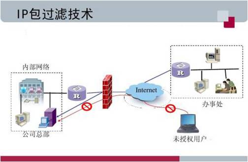 河南电信服务器IP物理机购买指南 选择最佳服务器IP配置方案