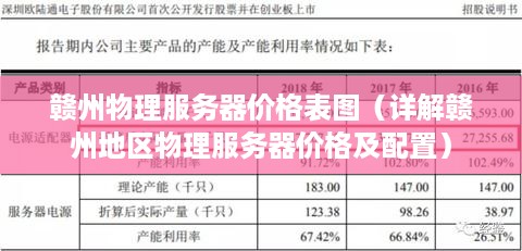 赣州物理服务器价格表图（详解赣州地区物理服务器价格及配置）