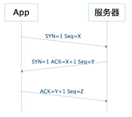 app怎么连接服务器（实现APP与服务器通信）