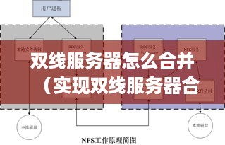 双线服务器怎么合并（实现双线服务器合并的方法和步骤）