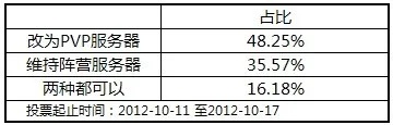 PVP服务器如何进行转账，PVP服务器转账步骤详解