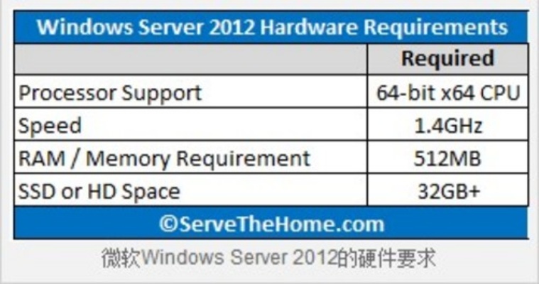 窗户服务器的物理型号如何查看（window服务器硬件信息查询方法）