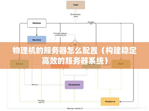 物理机的服务器怎么配置（构建稳定高效的服务器系统）