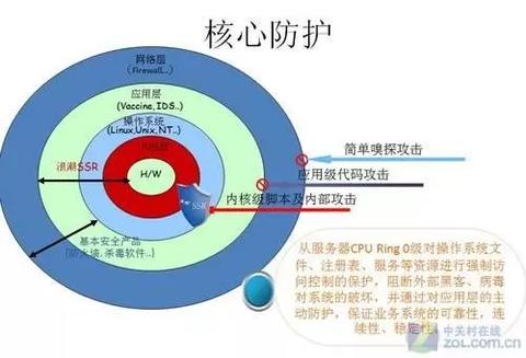 服务器怎么验证正版（服务器软件合法授权的验证方法）