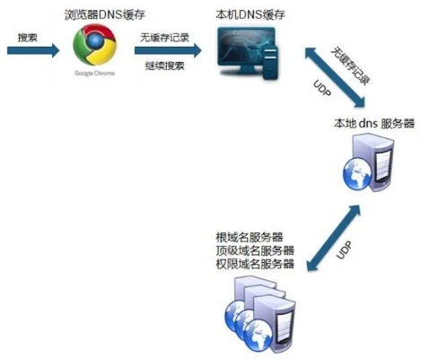 服务器怎么放网站（搭建网站服务器的步骤）