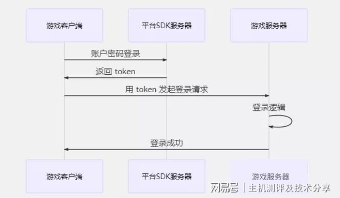 怎么搭建SSR服务器（详解搭建ShadowsocksR服务器的步骤）