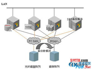 服务器怎么备份系统（服务器系统备份方法）