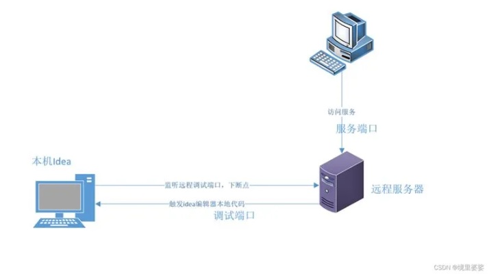 如何选择安装服务器（服务器安装指南）