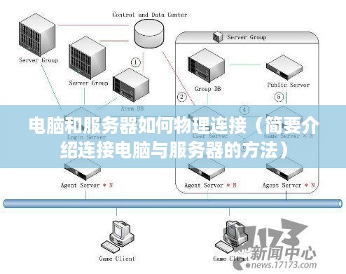 电脑和服务器如何物理连接（简要介绍连接电脑与服务器的方法）