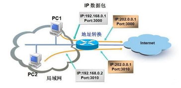 外网如何访问内网服务器实用指南及步骤